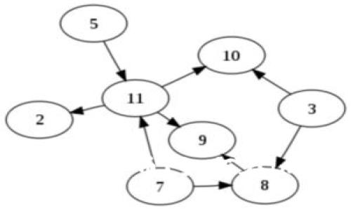 优质
如何在imToken上安全地存储和管理比特币？如何在imToken上安全地存储和管理比特币？