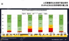 imToken安卓钱包App——安全、简便的加密数字货币
