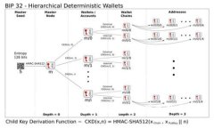 TokenIM 1.0 安卓下载：安全、便捷的通讯工具