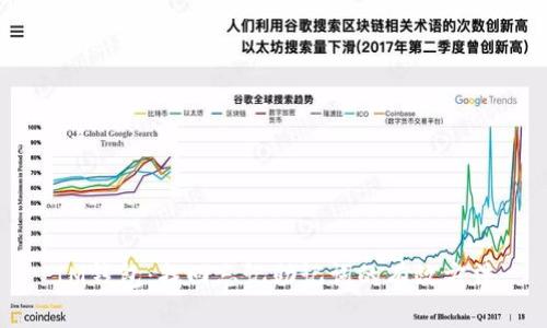 IM钱包：找回忘记助记词的有效方法