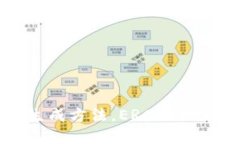 Tokenim地址生成方法，ERC20地址/guanjianci