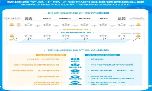 imToken 团队: 数字资产钱包行业的领导者