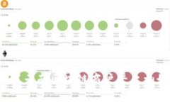 如何设置云南区块链商户平台初始密码？