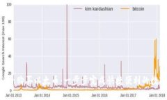 使用imToken购买以太币：一步步完成快捷便利的数