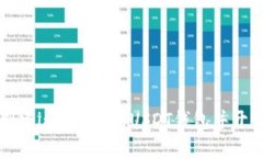 如何创建imToken的USDT钱包并开始使用