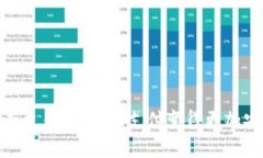 区块链动态支付平台：让支付变得更加安全和便