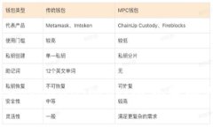 imtoken/guanjianci国外用的人多吗