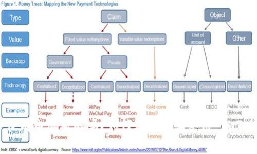 imToken 没有电脑版的吗?如何在电脑上使用 imToken 钱包?