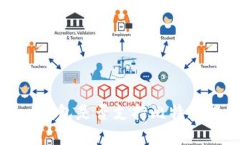 imToken钱包是否支持比特币提币功能