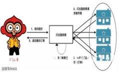 如何设置imToken观察钱包？ - 你的加密货币资产管