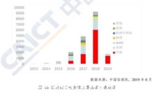 TokenIM流动性挖矿，轻松实现数字资产增值