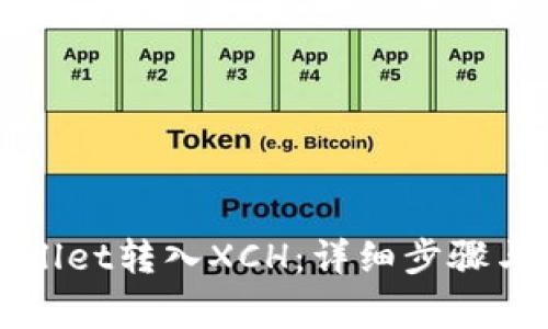 如何通过TPWallet转入XCH：详细步骤与常见问题解答
