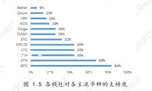 思考一个并且

全面解析比特币钱包：选择、使用和安全指南