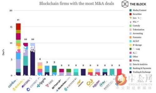   TPWallet中卖币换BNB需要多长时间？ / 
 guanjianci TPWallet, 卖币, 换BNB, 加密货币 /guanjianci 

一、引言
在数字货币日益普及的今天，越来越多的用户选择使用加密钱包进行资产管理。TPWallet作为一个功能强大的多链数字资产钱包，支持多种加密货币的存储、管理和交易，成为了用户进行交易的重要工具。本文将深入探讨TPWallet中出售加密货币并兑换BNB的整个过程，包括时间、流程及相关因素等内容，为用户提供全面的信息和指导。

二、TPWallet概述
TPWallet是一款集成多种功能的数字钱包，用户可以在其中存储、管理和交易多种加密资产。其特点包括用户友好的界面、多链支持和便捷的交易记录查询等。对于初学者而言，TPWallet是一个非常不错的选择，通过简单的操作即可实现资产的管理与交易。

三、在TPWallet中卖币换BNB的基本流程
在TPWallet内部将其他加密货币变换为BNB的过程相对简单。用户只需按照以下步骤操作，即可完成交易：
ol
  listrong登录TPWallet账户：/strong用户首先需要登录自己的TPWallet账户，确保账户安全性。如果没有账户，则需先注册。/li
  listrong选择要出售的加密货币：/strong在主界面上，找到“交易”或“兑换”选项，点击进入。在这里，用户可以选择要出售的加密货币。/li
  listrong输入出售数量：/strong用户需要在指定的输入框中输入想要出售的币种数量。系统会显示相应的BNB数量和汇率。/li
  listrong确认交易：/strong输入完信息后，用户需确认交易信息，审核无误后即可提交交易。/li
  listrong交易完成：/strong根据网络的交易处理速度，用户可以在短时间内收到BNB，通常在几分钟内完成。/li
/ol
通过以上简单的步骤，用户就能够在TPWallet中顺利完成卖币换BNB的操作。

四、卖币换BNB的时间因素
虽然TPWallet中卖币换BNB的步骤相对简单，但实际所需的时间可能受到多个因素的影响：
ol
  listrong网络拥堵：/strong交易的处理时间往往受到当前网络交易量的影响。若某个时段内网络交易量较大，处理速度可能会减缓，导致用户在兑换BNB时出现延迟。/li
  listrong手续费设置：/strong在进行交易时，用户可以选择不同的手续费设置。更高的手续费往往意味着更快的交易确认时间，因此选择适当的手续费也能影响交易速度。/li
  listrong区块链确认时间：/strong不同的区块链具有不同的确认时间，例如以太坊的确认时间通常较长，而Binance Smart Chain（BSC）的确认速度相对较快。/li
  listrong交易平台的处理效率：/strong尽管TPWallet在交易速度上表现良好，但平台的技术处理效率也会带来影响，尤其在高峰时段，可能会略有延迟。/li
/ol

五、影响卖币换BNB交易时间的因素详解
在上述时间因素中，每一个因素都可以独立影响交易时间，接下来对这些因素进行更深入的分析。

h41. 网络拥堵/h4
网络拥堵通常是指当有大量用户同时进行交易时，区块链网络的负载增加，从而导致交易的确认时间延长。在高波动时期，或是某些特定事件发生后，网络拥堵情况尤为严重。此时，用户的交易可能需要等待更长时间才能得到确认。解决此问题的办法包括选择较为冷清的时间段进行交易，或是调整手续费以提高交易优先级。

h42. 手续费设置/h4
在TPWallet中，用户需要支付一定的交易手续费，这一费用的多少对交易速度具有直接影响。一般来说，如果用户愿意支付更高的手续费，交易通常会被优先处理。反之，如果手续费较低，可能需要等待更久的时间。用户在进行交易时应根据自己的需求和网络情况选择适当的手续费，以兼顾成本与速度。

h43. 区块链确认时间/h4
不同区块链的交易确认时间各有差异，通常以秒或分钟来计算。以Binance Smart Chain为例，其确认时间通常在几秒至几分钟之间，适合高频交易。而以太坊的确认时间则可能需要更长时间，因此在使用TPWallet进行交易时，用户需要对所选区块链的特性有所了解。若需快速交易，选择处理速度较快的区块链则是明智之举。

h44. 交易平台处理效率/h4
TPWallet的交易处理能力及服务器的负载情况同样会影响整体的交易速度。在服务器高负荷的情况下，用户的交易可能需要排队等待处理。用户可通过关注TPWallet的官方信息渠道，了解平台维护和更新的信息，以合理安排交易时间，避免高峰时段交易。

六、总结
总体来看，在TPWallet中卖币换BNB的时间主要受到网络拥堵、手续费设置、区块链确认时间以及交易平台的处理效率等因素的影响。用户在实际操作过程中，可以通过合理选择交易时间并合理设置手续费来交易速度。对于需要快速完成交易的用户，可以提前了解相关信息，以便做出更加明智的交易决策。

七、常见问题解答
在进行TPWallet交易的过程中，用户常常会遇到以下几个问题，接下来将对每一个问题进行详细解答。

h41. 为什么在TPWallet中卖币换BNB有时会很慢？/h4
交易速度的慢可能源于多种因素，最常见的包括网络拥堵、手续费设置以及区块链的确认时间等。如果用户在交易高峰时间进行兑换，交易确认的速度可能会受到影响。此外，TPWallet的服务端负载情况也可能造成延迟。因此，选择合适的交易时机、合理设置手续费是关键。

h42. 在TPWallet中选择哪种币种交换BNB速度最快？/h4
通常来说，选择在Binance Smart Chain（BSC）上进行交易的币种会比以太坊上的币种更快，因为BSC的确认时间相对较短。此外，也可以通过查阅相关市场信息，找出当下流行且在BSC网络中表现活跃的币种，通常交易量较大会使得流动性更高，交易也会更为迅速。

h43. 卖币时我需要注意哪些风险？/h4
进行数字货币兑换的过程无疑存在一定的风险，主要包括价格波动风险、网络风险及监管风险等。在进行交易前，建议用户查看市场行情，做好相应的风险评估。在使用TPWallet等交易平台时，也需谨慎处理账户信息，避免造成资金损失。

h44. 如何选择合适的手续费以提高交易速度？/h4
选择适当的手续费首先要考虑当前网络状况。如果网络繁忙，建议提高手续费，以确保交易能够优先处理。不同平台的手续费会有不同的标准，可以根据TPWallet提供的信息进行参考，并综合考虑交易的紧急程度和费用支出。在设定手续费时应保持适度，避免支出过高影响整体投资收益。

h45. TPWallet的安全性如何？/h4
TPWallet采用多重安全机制保障用户资产的安全，包括私钥加密、冷存储技术以及双重身份验证等。用户在使用TPWallet时，应确保设备安全，并借助强密码保护账户。在进行交易时，注意访问官方网站及使用官方应用，避免掉入网络钓鱼等安全陷阱。

八、结束语
在TPWallet中卖币换BNB的整个过程对于用户而言并不复杂，但了解交易时间的相关因素能帮助用户更好地规划交易，提高决策的效率。希望本文所提供的信息能为广大用户在使用TPWallet时提供帮助，如有任何疑问，建议前往TPWallet官方渠道进行查询，以获取最新的官方信息。