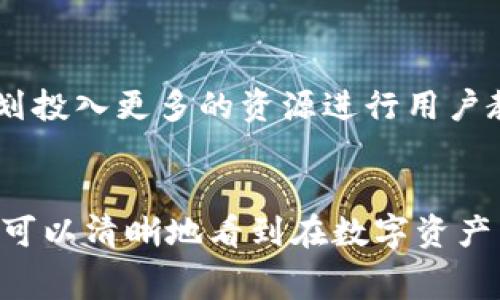   探秘TPWallet幕后老板：揭开数字资产管理的神秘面纱 / 
 guanjianci TPWallet, 数字资产, 区块链技术, 资产管理 /guanjianci 

引言
数字资产的管理与交易在近年来逐渐成为金融领域的关注热点，而TPWallet作为一款现代化的钱包工具，吸引了不少用户的目光。然而，对于TPWallet的幕后老板以及其背后的商业逻辑，公众知之甚少。本文将深入探讨TPWallet的幕后老板，以及他们在数字资产管理中的角色与影响。

TPWallet的背景与发展历程
TPWallet是一款多功能的区块链数字资产管理工具，旨在为用户提供安全、便捷的资产管理服务。从2018年成立以来，TPWallet便致力于为用户提供最优质的区块链技术体验，支持多种数字货币的管理与交易。随着市场的变化和用户需求的多样化，TPWallet不断进行了技术迭代与功能扩展，以提升用户体验并满足不断增长的市场需求。

TPWallet的市场定位
TPWallet的目标用户主要是对数字资产有需求的投资者与普通用户，TPWallet通过提供多样化的服务满足不同用户的需求，例如账户安全性、便捷的交易操作以及直观的用户界面等。通过分析市场趋势和用户反馈，TPWallet在区块链资产管理方面找到了自己的市场定位，从而在激烈的竞争中脱颖而出。

TPWallet的幕后老板
TPWallet的幕后老板是一支经验丰富的团队，他们在区块链技术、金融投资及技术开发等领域均有深厚的背景。这支团队由多名在区块链开发、金融市场分析及用户体验设计方面有着丰富经验的专业人士组成。团队的核心成员在创建TPWallet前，均在业界负有盛名的公司工作，积累了丰富的经验，这为TPWallet的成功奠定了基础。

为什么TPWallet能快速崛起？
TPWallet作为一款新兴的数字资产管理工具，在短时间内取得了显著的市场份额，除了其团队的强大背景之外，还有以下原因：
ul
li技术领先：TPWallet利用最先进的区块链技术，确保用户的资产安全与交易便捷。/li
li用户体验：团队重视用户意见，不断改进产品界面，提高用户的使用便利性。/li
li安全措施：TPWallet采取多种安全措施来保护用户资金，增强用户信任度。/li
li全球市场推广：积极开展市场营销，在国际市场上进行推广。/li
/ul

TPWallet的核心竞争力
TPWallet不仅在技术层面具备优势，还在产品功能多样化、用户教育及市场适应性等方面展现出独特的竞争力。通过多元的产品线和的服务流程，TPWallet有效提升了用户满意度，并为各类用户提供了全面的支持。

TPWallet与其他数字资产钱包的比较
在数字资产钱包市场中，TPWallet以其独特的功能与卓越的用户体验，与其他竞争对手形成鲜明对比。通过对比分析，可以发现TPWallet在用户界面、安全性、资产管理功能等方面的诸多优越性，尤其是在用户反馈与持续改进方面做得尤为出色。

用户对TPWallet的评价
根据一系列用户评论与反馈，用户普遍对TPWallet的安全性与便捷性给予了高度评价。同时，作为一款针对数字资产交易的工具，TPWallet的实时数据更新与交易速度也得到了用户的认可。不断的用户体验、友好的界面以及专业的客户支持，使得TPWallet在用户心中树立了良好的形象。

可能相关的问题

1. TPWallet的安全性如何保障？
在数字资产领域，安全性是用户最为关心的问题之一。TPWallet为确保资产安全，采用了多重安全机制，包括但不限于：加密技术、多重身份验证、冷钱包与热钱包的结合使用等。此外，团队定期进行安全审计，及时排查并修复潜在的安全隐患，以最大限度地保障用户资金的安全。

2. TPWallet支持哪些数字货币？
TPWallet支持多种主流数字货币，包括比特币、以太坊、波场等，用户可以根据自己的需求添加或管理相应的资产。此外，TPWallet还会随着市场的发展不断更新与添加新的数字资产，以满足用户多样化的需求。

3. 如何使用TPWallet进行交易？
使用TPWallet进行交易非常简单，用户首先需要下载并安装TPWallet应用，然后创建或者导入钱包。接着，通过简单的操作，用户便可以对支持的数字资产进行交易、转账等操作。TPWallet提供了较为清晰的用户界面设计，使交易过程更加直观、便捷。

4. TPWallet的客户支持服务如何？
为了提升用户体验，TPWallet建立了完善的客户支持系统，用户可以通过官网获取常见问题的答案，或者直接联系客户服务团队获取专业的支持。TPWallet团队对于用户反馈高度重视，并会尽快对用户的疑问与问题进行解答。

5. TPWallet未来的发展方向是什么？
展望未来，TPWallet计划持续在技术与用户体验层面进行创新，推出更多功能完善的产品，同时加强与各大交易所的合作，扩大市场覆盖。此外，TPWallet还计划投入更多的资源进行用户教育，帮助用户更好地理解数字资产与区块链技术，从而提升用户的整体使用体验。

总结
TPWallet凭借其强大的技术团队、卓越的产品体验及多样的市场策略，迅速成为数字资产管理领域的一颗新星。通过深入探讨TPWallet的幕后老板及其团队，可以清晰地看到在数字资产日益重要的当今世界，专业背景与创新思维如何推动这个行业的发展。通过不断产品，提升用户体验，TPWallet将来会在数字资产管理的世界中继续走得更远。