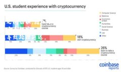 思考一个并且    如何有效使用TP钱包进行数字资