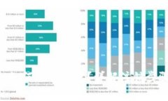 TokenPocket如何注销账户？详解注销步骤与注意事项