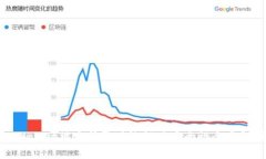 TPWallet被盗报警有效性及安全性全面解析