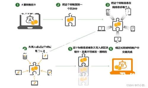   TP Wallet 关闭了？原因、影响及应对措施详解 / 
 guanjianci TP Wallet, 加密钱包, 区块链, 数字资产 /guanjianci 

引言
TP Wallet是一款广受欢迎的加密货币钱包，用户可以通过它进行数字资产的存储和转账。然而，最近有传闻称TP Wallet将关闭。此消息引发了广大用户的关注与担忧，很多人开始询问TP Wallet关闭的原因、对用户的影响，以及未来该如何选择替代的加密钱包。在本篇文章中，我们将详细探讨TP Wallet关闭的各种原因及其带来的影响，同时提出用户应对这一变化的有效措施与建议。

TP Wallet关闭的原因
TP Wallet的关闭可能源自多种原因，首先，我们需要考虑加密货币市场的整体趋势和变化。近年来，市场波动剧烈，加密货币的监管政策不断变化，给各类钱包的运营带来了很大压力。此外，TP Wallet在技术安全上是否存在漏洞、用户隐私是否得到了充分保护、用户体验是否持续提升也是影响其运营的一些关键因素。
第一，安全问题是影响许多加密钱包存续的重要因素。TP Wallet曾经一度因黑客攻击事件而受到了较大的负面影响，这使得部分用户对其安全性产生了怀疑。如果钱包提供商无法有效应对这些安全威胁，最终可能导致用户流失，甚至关闭服务。
第二，竞争加剧是TP Wallet面临的另一个挑战。随着市场上越来越多的加密钱包不断推出，用户的选择范围也随之扩大。TP Wallet需要不断提升自己的服务水平，以便能够在激烈的市场竞争中生存下来。如果其不能在创新和用户体验上有所突破，最终可能导致用户选择其他更具竞争力的产品。
第三，政策与法规的变化也是不容忽视的因素。各国对加密货币的监管日趋严格，TP Wallet需要遵循这些法规。如果其未能及时合规，或者面临监管的重大压力，也可能导致关闭的结果。

TP Wallet关闭对用户的影响
如果TP Wallet真的关闭，用户将会受到多方面的影响。首先，用户的资产安全问题是最为紧迫的。在关闭前，用户需要立即采取措施，确保自己的数字资产能够安全转移到其他钱包中。对于不同种类的数字货币，转移和提现的方式可能会有所不同，因此用户需要了解自身所持有资产的特点，选择合适的转移方式。
其次，用户的交易体验将受到影响。一旦TP Wallet关闭，用户在其他钱包中进行交易时，可能需要重新适应新的操作界面和功能设置。此外，部分用户可能会面临由于转移资产而产生的手续费问题，这也是影响用户体验的一部分。
另外，TP Wallet拥有的用户社区和支持资源也将面临流失。如果TP Wallet关闭，原有的用户支持体系可能会消失，用户在遇到问题时无法得到及时的帮助。这就要求用户在选择新的钱包时，要对其用户支持和社区活跃度进行充分的考量。

用户应对TP Wallet关闭的措施
面对TP Wallet可能的关闭，用户应迅速采取一系列应对措施。首先，用户需要尽快备份和转移自己的资产。不同的加密货币有不同的提现和转移流程，因此用户应确保了解所持资产的特性，选择合适的时间和方式进行操作。
其次，用户应开始研究其他可选的加密钱包。市场上有许多优质的加密钱包，用户应根据自己的需求、资产类型和交易习惯进行选择。例如，考虑选择一个安全性高且用户体验优越的钱包，确保其能够满足自己的长期需求。
同时，用户还需要警惕可能出现的网络诈骗。在钱包关闭的过渡期，可能会有人以各种方式试图诈骗用户的信息和资产，用户在操作时应保持警惕，确保自己的私人密钥和密码不被泄露。

如何选择替代的加密钱包
在TP Wallet关闭后，选择一个合适的替代钱包显得尤为重要。用户应从几个关键因素出发进行选择，包括安全性、用户体验、社区支持等。首先，安全性是选择钱包时最重要的考量因素之一，用户应查看钱包是否采用了行业标准的安全措施，比如双重验证、冷存储等。
其次，用户体验也是决定钱包使用频率的关键因素。用户需要选择一个界面友好且功能齐全的钱包，确保在进行日常操作时能够高效、顺畅。同时，用户还应考虑到钱包对不同数字资产的支持程度，以便于管理多样化的资产。
最后，社区和支持团队的活跃程度也是一个重要指标。一个活跃的用户社区能够提供更多的使用心得与技巧，对于新用户尤其重要。而强大的技术支持团队则能够及时响应用户的问题，解决使用过程中遇到的各种难题。

可能相关的问题
在了解到TP Wallet关闭的消息后，用户可能会产生一些相关的问题。以下是一些常见问题以及详细解答：

1. TP Wallet关闭后，我的钱包里的资产会安全吗？
首先，TP Wallet关闭的消息让用户感到不安，尤其是他们在钱包中的资产安全。一般而言，如果钱包正式关闭，用户应该有时间来转移自己的数字资产。在这段时间内，用户应尽快采取行动，确保在关闭前完成资产的备份与转移。
如果TP Wallet在关闭前没有明确的通知，且用户的资产未转移成功，可能会面临资产丢失的风险。因此，用户应时刻关注官方消息，并根据提示进行操作。一些加密钱包在关闭前会提供详细的迁移指引，用户需及时根据指引进行处理。

2. 如何安全地将TP Wallet中的资产转移到其他钱包？
在转移资产之前，用户需明确自己持有什么类型的资产，并选择一个合适的新钱包进行接收。通常第一步是创建一个新的加密钱包，并确保该钱包具备必要的安全性和功能性。接下来，用户需要遵循以下步骤进行资产转移：
首先，在TP Wallet中查看自己的余额并核对资产类型。然后在新创建的钱包中生成接收地址，确保其正确性。接着，在TP Wallet中选择转账功能，输入接收地址和转账金额。最后，用户需仔细确认所有信息，并在确认无误后进行转账。在整个过程中，注意保持网络安全，避免使用公共网络进行交易。

3. 市场上有哪些值得信赖的替代加密钱包？
市场上有许多优秀的替代加密钱包，用户可以根据自己的需求进行选择。例如，像Coinbase、Binance、MetaMask等都是用户评估较高的选择。Coinbase以其易用性和用户友好著称，适合新手用户；而Binance则支持多种货币和交易功能，适合有一定交易经验的用户；MetaMask则是以太坊生态体系中的热门钱包，适合对以太坊有种种需求的用户。
另外，用户在选择钱包时还需考虑安全性和用户评价。用户可以通过查看其他用户的反馈和评论来判断此钱包的优缺点，确保该钱包能够帮其妥善管理数字资产。

4. TP Wallet关闭后的资产如何获得退还？
TP Wallet如果关闭，一般需遵循其官方实施的资产退还流程。通常情况下，正规钱包在关闭前会发布公告，并指导用户进行资产转移。同时，部分钱包会设定“退出补偿”，用户可在规定时间内申请退还未转移的资产。用户需密切关注相关公告，并根据指引及时提交相关申请及信息。
如果用户在规定时间内未能完成资产转移，可能会面临资产被锁定或无法找回的情况。因此，用户需认真对待TP Wallet的每一项通知，确保及时、有效地进行资产处理。

5. 加密钱包安全性如何评估？
评估加密钱包的安全性是一个多维度的过程，用户需要从多个方面进行综合考虑。首先，钱包的安全协议，包括数据加密方式、身份验证机制（如双重验证等），都是重要的考量因素；其次，钱包的历史表现和用户反馈也具有参考价值，用户可以通过网上社区和评测报告获取相关信息；最后，团队背景和技术实力亦值得关注，选择一个由知名团队开发的钱包，安全性通常更有保障。
此外，用户在使用钱包时，始终应保持警觉，不随意点击未知链接，也不轻易透露自己的私钥和密码。同时，定期对钱包软件进行更新，及时修补已知漏洞，也能在一定程度上保障钱包的安全。 

结论
TP Wallet的关闭对用户来说无疑是一次挑战，但通过及时的应对措施与选择合适的替代钱包，用户仍然能够有效管理自己的数字资产。在此过程中，安全、方便的操作是对用户的基本要求。希望用户能在这一过程中保持冷静，及时获取信息，确保自己的数字资产在未来的加密世界中安全无忧。