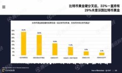 TPWallet访问限制及解决方案详解