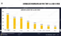  如何将TPWallet中的资产安全地转出？详细指南