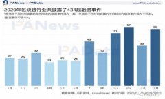 TPWallet BNB自动转出币的完整指南