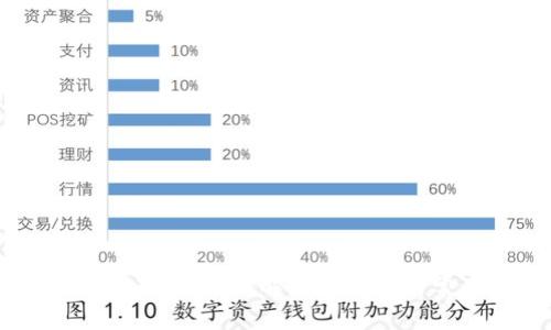 TPWallet兑换的币去哪了？详解兑换过程与常见问题解决方案