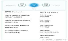 TPWallet输入助记词错误的原因及解决方法