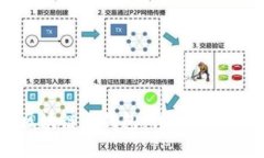 如何注册区块链云钱包：详细指南与步骤解析