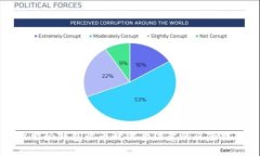 比特派钱包收币时需要注意的风险提示