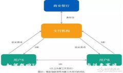 如何找回TP子钱包：详细步骤与注意事项