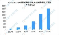 如何在TPWallet上参与空投活动：全面指南