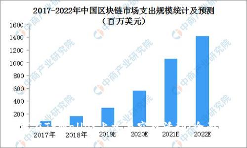 如何在TPWallet上参与空投活动：全面指南