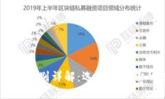 TPWallet与OK钱包的区别详解：选择适合你的数字资