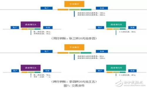 区块链钱包项目开发指南：从概念到实现的全面解析