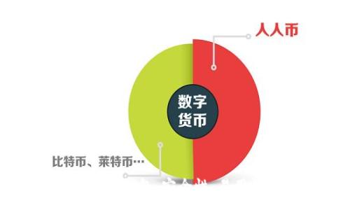 :
比较好用的比特币钱包：安全性、易用性与功能全解析