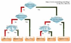 : 小狐狸钱包导入TPWallet的详细步骤指南怎么把小