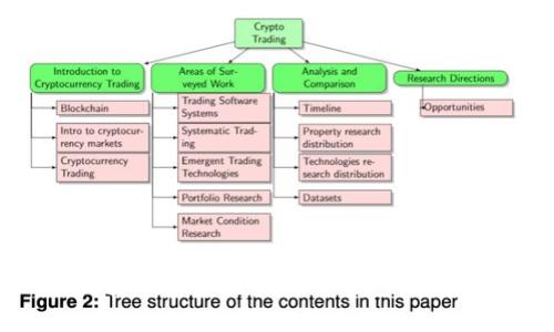 如何获取和使用虚拟币钱包的邀请码