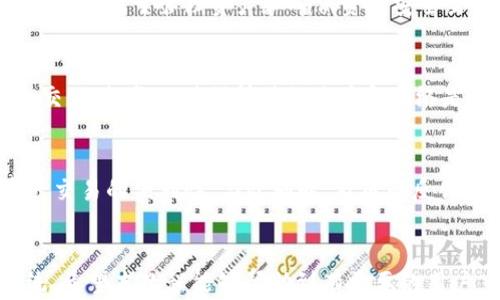 
如何创建和管理Terra链Wallet：完整教程


Terra链, 钱包创建, 区块链, 数字资产
/guanjianci

一、引言
在数字资产逐渐普及的今天，区块链技术的应用场景也愈发多样化。Terra链作为一个高性能的区块链平台，以其独特的算法和生态系统吸引了许多投资者和开发者的目光。为了参与Terra链的生态，首先需要创建一个钱包。本文将为您提供创建Terra链钱包的详细教程，以及在使用过程中需要注意的一些事项。

二、什么是Terra链？
Terra是一个高效的区块链网络，旨在通过稳定的数字货币提供无缝的支付体验。它结合了去中心化金融（DeFi）与传统的电子商务，提供了一种新的价值转移方式。Terra链的核心是其算法稳定币，可以随着市场供需自动调整，进而实现价格的稳定性。以LUNA币和各种稳定币（如UST）为基础，Terra链为用户提供了丰富的应用场景。

三、为什么需要创建Terra链钱包？
创建Terra链钱包的原因有很多，主要包括：
ul
  listrong安全性：/strong钱包能够帮助用户安全地存储和管理自己的数字资产，避免被盗或遗失。/li
  listrong参与生态：/strong持有Terra链的资产，能够参与网络中的各种活动，如质押、投票等。/li
  listrong交易方便：/strong能够快速进行资产转移，降低交易成本。/li
/ul

四、如何创建Terra链钱包
接下来，我们将详细介绍如何创建Terra链钱包的步骤。用户可以选择多种方式来创建钱包，包括使用浏览器扩展、移动应用或命令行工具。本文将重点介绍使用Terra Station创建钱包的步骤。

h4步骤1：下载Terra Station/h4
Terra Station是官方提供的一个钱包应用，支持浏览器扩展和移动应用。用户可以根据自己的设备选择相应的版本进行下载。

h4步骤2：安装并设置钱包/h4
1. 如果是浏览器扩展，可以直接从Chrome 网上应用店下载；如果是移动设备，前往应用商店下载相应应用。
2. 安装完成后，打开应用，选择“创建新钱包”。

h4步骤3：设置密码/h4
在此步骤中，用户需要设置一个强密码，以确保钱包的安全性。同时，系统会提示用户进行备份，建议用户把助记词妥善保管，绝对不要泄露给任何人。

h4步骤4：确认备份/h4
创建过程中，系统会生成一组助记词作为钱包的备份。用户需要按照系统提示进行确认，以确保他们正确保存了助记词。

h4步骤5：完成创建/h4
确认备份后，用户的钱包就创建成功了。现在，用户可以进行资产充值、转移、质押等操作。

五、如何使用Terra链钱包
创建钱包后，用户需要掌握基本操作，以便能顺利管理自己的资产。以下是一些常见的操作：

h4充值资产/h4
1. 打开Terra Station，登录钱包。
2. 点击“充值”选项，根据提示生成充值地址。
3. 将其他平台的资产转入此地址即可。

h4资产转移/h4
1. 登录Terra Station，选择“转账”。
2. 输入收款人的地址和转账金额。
3. 确定后，输入密码完成操作。

h4质押与投票/h4
Terra链支持用户质押他们的LUNA资产以获得奖励。用户还可以参与治理投票，影响链上的决策。质押和投票的具体流程可以在钱包内找到相应选项并根据系统提示进行操作。

六、可能遇到的问题
h4问题1: 助记词丢失该怎么办？/h4
助记词是钱包的关键，如果丢失将无法找回钱包中的资产。因此，用户应务必妥善保管。不过，如果用户真的丢失了助记词，且钱包中的资产很重要，可以尝试联系钱包的官方支持，了解是否有找回的可能性。在此，建议用户使用多重备份的方式以防丢失。

h4问题2: 如何确保钱包的安全性？/h4
为了确保钱包安全，用户需要采取以下措施：
ul
  li定期更换密码，并使用复杂的密码组合。/li
  li开启双重认证，给予额外的安全层。/li
  li避免在公共网络中登录钱包，并确保设备的安全防护。/li
/ul

h4问题3: 如何跟踪Terra钱包中的交易记录？/h4
用户可以在Terra Station钱包内直接查看交易记录，此外，也可以通过区块链浏览器查找交易详情，输入地址或交易哈希，即可查询完整的交易信息。这对于管理资产和确保资金安全至关重要。

h4问题4: 是否可以结合其他钱包使用？/h4
Terra链钱包支持与其他数字货币钱包联动，尤其是支持以太坊的钱包。这使得用户可以方便地在不同链之间管理和转移资产。不过，在进行转移和交互时，务必确保所用的地址和网络是正确的，以避免资产丢失。

h4问题5: 未来Terra链的发展方向如何？/h4
Terra链在持续发展中，正致力于扩展其生态系统，扩大应用场景，尤其是在DeFi和NFT领域。用户期待通过Terra链带来更多的金融创新和数字资产交易的便利性。与此同时，社区的反馈和参与也将是推动Terra链发展的重要力量。

七、总结
创建和使用Terra链钱包的过程相对简单，但涉及到数字资产的管理和安全。正确的操作和良好的习惯，将帮助用户更好地参与Terra链的生态系统。希望本教程能够帮助到有需要的用户，祝您在Terra链上交易愉快！