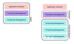 tpwallet提币指南：如何安全、便捷地从tpwallet提币