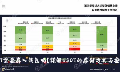 USDT需要存入钱包吗？详解USDT的存储方式与安全性