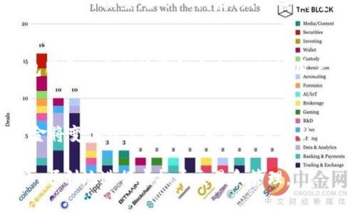如何下载虚拟币钱包到手机上：步骤与注意事项/
虚拟币钱包, 下载指南, 手机应用, 加密货币/guanjianci

在现代社会，虚拟币（如比特币、以太坊等）越来越受到人们的关注。为了安全地存储、管理及交易这些资产，拥有一个虚拟币钱包变得至关重要。本文将详细介绍如何下载虚拟币钱包到手机上，包括各类钱包的特点、选择适合自己的钱包的注意事项，以及在操作过程中的安全提示。字数较多，请耐心阅读。对于这一主题，本文也将回答可能的相关问题，帮助用户更好地理解虚拟币钱包的使用。

一、虚拟币钱包的基本知识
在介绍下载虚拟币钱包的步骤之前，我们首先需要了解什么是虚拟币钱包，以及它的基本功能。

虚拟币钱包是一种数字工具，它允许用户存储和管理虚拟货币。与传统的银行账户不同，虚拟币钱包并不直接存储货币，而是保存用户的私钥和公钥。通过这些密钥，用户可以进行交易、发送或接收虚拟币。虚拟币钱包通常分为以下几种类型：

ul
    li软件钱包: 这些通常是应用程序，用户可以在手机或电脑上下载使用。软件钱包又可以分为热钱包和冷钱包，热钱包在线连接方便交易而冷钱包则是离线存储更为安全。/li
    li硬件钱包: 硬件钱包是一种实体设备，提供更高的安全性。它通过 USB 接口连接到计算机，适合存储大量资产。/li
    li纸钱包: 纸钱包是将密钥打印在纸张上的一种形式，或通过二维码存储。这种方法被认为是最安全的存储方式之一，但需要仔细保存。/li
/ul

二、下载虚拟币钱包的步骤
下载虚拟币钱包的步骤相对简单，下面我们将详细介绍如何在手机上下载并安装钱包应用。

h41. 选择合适的钱包类型/h4
在下载之前，用户需要先决定何种类型的钱包最适合自己。根据自己的使用需求，例如交易频率、安全需求等，选择适合的产品。如果是频繁交易，可以选择热钱包（如手机应用）；如果是长时间保存资产，可以选择硬件钱包。

h42. 选择一个信誉好的钱包应用/h4
在选择钱包应用时，要选择那些口碑良好、用户评价高的钱包。常见的虚拟币钱包如：Coinbase、Blockchain Info、Trust Wallet等。用户可以在社交媒体上、各大论坛上查找相关评价，以确保选择的应用可信。

h43. 前往应用商店下载/h4
根据用户手机的操作系统，前往相应的应用商店（如Apple Store或Google Play）。在搜索栏中输入已选钱包的名称，找到后点击下载按钮进行安装。

h44. 安装并初始化钱包/h4
下载完成后，点击打开应用，通常需要进行初始化。这一过程可能包括设置安全密码、备份助记词等。需谨慎存储助记词，因为遗失助记词将导致无法找回钱包中的资产。

h45. 资金入账与管理/h4
完成初始化后，用户可以将资产转入钱包，或通过应用提供的二维码收取虚拟币。此外，用户还可以在应用中进行交易及管理。

三、下载虚拟币钱包需注意的安全事项
在下载和使用虚拟币钱包的过程中，安全性是用户需时刻关注的重点。简单的下载步骤可能掩盖了潜在的风险。下面我们将讨论几条安全注意事项。

h41. 官方渠道下载/h4
用户务必从官方渠道下载钱包应用，避免通过第三方应用下载，防止下载到恶意软件或山寨产品。

h42. 定期更新软件/h4
确保钱包应用是最新版本，这样不仅可以获得最新功能，还可以保证钱包的安全性，修复已知漏洞。

h43. 保护助记词和私钥/h4
不论是助记词还是私钥，都应妥善保管。无论是通过硬件钱包、纸钱包的形式，还是存储在安全笔记本上，绝不应分享或存储于不安全的地方，如公共云端存储等。

h44. 开启双重认证/h4
如果钱包应用支持双重认证，务必开启此功能。这能有效增加帐号的安全性，减少未授权访问的风险。

h45. 定期备份钱包/h4
定期备份钱包的私钥和助记词，以防数据丢失。了解该如何进行备份是保护资产的重要步骤。

四、可能的相关问题
下面列出与下载虚拟币钱包相关的五个问题，我们将逐一解答，帮助用户进一步了解虚拟币钱包的使用与管理。

h41. 什么是助记词，它有什么重要性？/h4
助记词是由一系列单词组成的安全代码，通常由12、15或24个单词组成。它的主要用途是帮助用户在丢失或更换设备时恢复钱包。如果没有妥善保存助记词，用户将无法访问他们的钱包、资金也将永久丢失。助记词几乎是钱包安全的唯一保障，因而要高度重视。

h42. 手机钱包和硬件钱包的区别是什么？/h4
手机钱包通常是软件应用，便于用户随时随地进行交易，操作便捷，但相对来说安全性稍弱，因为它们在线，面临黑客攻击的风险。硬件钱包则是专用设备，将私钥保存在离线环境中，因此更难受到网络攻击的影响。虽然硬件钱包的使用不如手机钱包便捷，但在存储大量资产时，安全性更高。

h43. 如何确保我的私人密钥安全？/h4
保持私人密钥安全的几个建议包括：第一，不要在线存储私人密钥，避免使用云存储服务。第二，选择强密码保护私人密钥文件，并使用加密软件。第三，定期将私人密钥备份到多个安全的位置，如USB闪存、纸质备份等。同时，不要和别人分享自己的私人密钥，任何人拥有密钥都可以访问你的虚拟币资产。

h44. 下载虚拟币钱包后，我的资金是安全吗？/h4
下载虚拟币钱包并不能自动确保资金安全。用户需要合理使用钱包，采取必要的安全措施，如设置强密码、开启双重验证、定期备份、妥善保管助记词等。此外，选择信誉良好的钱包服务也是保障资金安全的关键。用户还应定期关注钱包应用的动向，确保其最新版本无漏洞。

h45. 如果钱包丢失了，我该如何找回资金？/h4
如果丢失了钱包，找回资金的关键在于助记词。大多数钱包都允许用户通过助记词恢复账户和资产。因此，妥善保存助记词和密码是至关重要的。如果没有助记词和私钥，找回资金将变得非常困难，几乎是不可能的。

总之，下载虚拟币钱包到手机上，虽然比较简单，但在这个过程中需要关注安全性，选择可信赖的钱包类型，并采取适当的措施保护自己的资产。希望本文能帮助到您，让您能安全、顺利地进行虚拟币交易和管理。