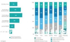 如何在TokenPocket上快速进行转账？别再犹豫啦！