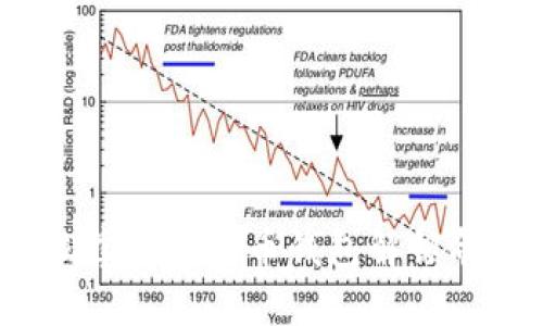 如何轻松掌握比特币钱包解锁命令格式？