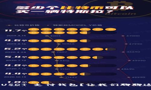 为什么选择 USDT 支付钱包？让我们聊聊这背后的优势！