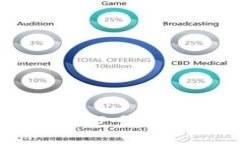 你知道比特币钱包里剩下多少比特币吗？快来看