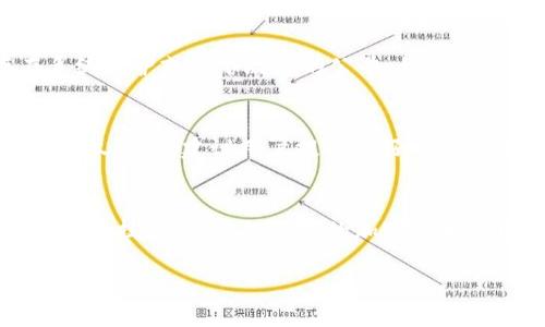 ETC怎么才能转到TP钱包？一步步教你轻松搞定！
keywordsETC, TP钱包, 加密货币, 转账教程/keywords

引言：加密货币的世界
在今天这个数字化飞速发展的时代，加密货币已经成为越来越多人的投资选择。而以太经典（ETC）作为一种成熟的加密货币，其流通和使用场景也越来越广泛。TP钱包则是一个支持多种数字资产的安全钱包，许多用户希望将ETC转入TP钱包，以便更好地管理和使用这些资产。本文将详细介绍如何将ETC转至TP钱包，帮助您轻松实现交易。

第一步：了解ETC和TP钱包
在进行任何转账之前，了解您要操作的资产是至关重要的。ETC即以太经典（Ethereum Classic），它是以太坊的一个分叉，因其较强的社区支持和历史传承，仍然受到广泛关注。TP钱包则是由币虎团队开发的一款轻量级钱包，支持多种加密货币的存储与交易，尤其以其用户友好和安全性而受到用户喜爱。

第二步：准备转账前的事项
在将ETC转到TP钱包之前，您需要确保以下几点：
ul
    li确保您已经在TP钱包中创建了账户，并获取了您的ETC接收地址。/li
    li检查您的ETC余额，确保您有足够的资产进行转账。/li
    li了解转账的网络费用，不同的交易所和平台可能会有不同的费用标准。/li
    li确保您的网络连接稳定，以免在转账过程中出现问题。/li
/ul

第三步：获取TP钱包的ETC接收地址
在TP钱包中获取您的ETC接收地址非常简单。首先，打开TP钱包应用，进入钱包主界面。在主界面，您会看到“资产”或“钱包”选项，点击进入。然后找到以太经典（ETC），点击进入后，您会看到“接收”按钮，点击它即可生成您的ETC接收地址。请务必复制并保存好这个地址，因为您将在下一步中用到它。

第四步：选择合适的交易所进行转账
若您是从交易所（如币安、火币等）转账到TP钱包，您需要登录到您的交易所账户。在交易所界面，找到“提现”或“转账”选项。选择以太经典（ETC）作为提现币种，然后粘贴您在TP钱包中获得的ETC接收地址，输入您希望转账的数量，确认无误后进行下一步。

第五步：确认并付费
在交易所的提现界面，您将查看到网络费用和实际到账数量。仔细确认所有信息，确保转账地址无误后，提交提现申请。在大多数交易所中，您需要完成一次短信验证或邮箱确认，以确保是您本人操作。完成这些步骤后，您就可以耐心等待转账完成了。

第六步：关注转账状态
ETC的转账通常需要几分钟到几十分钟不等，具体时间取决于当时的网络情况。在转账过程中，您可以通过TP钱包的“资产”界面查看到账状态。同时，您也可以通过区块链浏览器查询转账状态，通过输入您的交易哈希值（Txid），可以查看到该笔交易的具体信息。

第七步：成功到账，安心管理
一旦您的ETC成功到账，您将在TP钱包的资产列表中看到它的余额。此时，您可以选择进行更多操作，比如持有、交易或转出。TP钱包支持多种数字资产，为您的投资提供了极大的便利。

常见问题解答
h41. 转账过程中遇到问题，我该怎么办？/h4
如果您在转账过程中遇到任何问题，首先请检查您输入的ETC接收地址是否正确，确保没有多余的空格或字符。其次，您可以查看您的交易所是否存在系统维护或网络故障的公告。如果所有信息都正常但转账仍未到账，建议您联系交易所的客服支持，寻求专业的帮助。

h42. 转账到账的时间跨度是怎样的？/h4
ETC的转账时间通常较快，一般在几分钟到半小时之间，但这也取决于网络拥堵情况。高峰时段可能会比平时稍慢。同时，一些交易所的提现处理速度也不尽相同，建议用户提前做好时间安排。

总结
通过上述步骤，相信您已经掌握了如何将ETC转入TP钱包的全过程。无论是投资、交易还是简单的资产管理，TP钱包都为您提供了安全便捷的环境。掌握这一技能，不仅提升您的加密货币管理能力，更为您的投资之路保驾护航。

希望本文能帮助到您，祝您在加密货币的世界中行稳致远！有任何问题，请随时联系我！