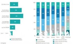 如何找到你的火币比特币钱包地址？