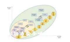 TPWallet扫码转币安全吗？教你如何防止被盗