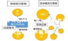 区块链Token与钱包地址：深入解析数字资产的核心
